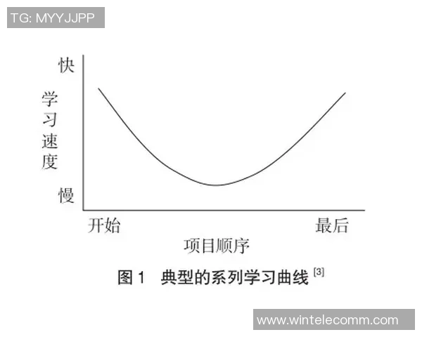 米勒法则在投资决策中的应用与影响分析探讨