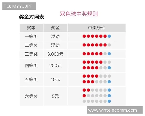 全面解析大乐透玩法及中奖规则助你轻松上手购彩体验