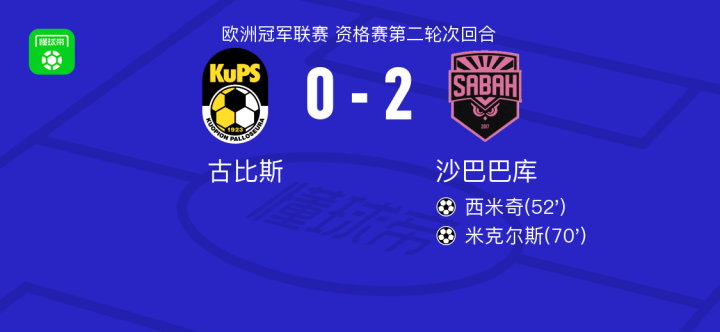 沙巴巴以2-0战胜古比斯，西米奇和米克尔斯各入一球