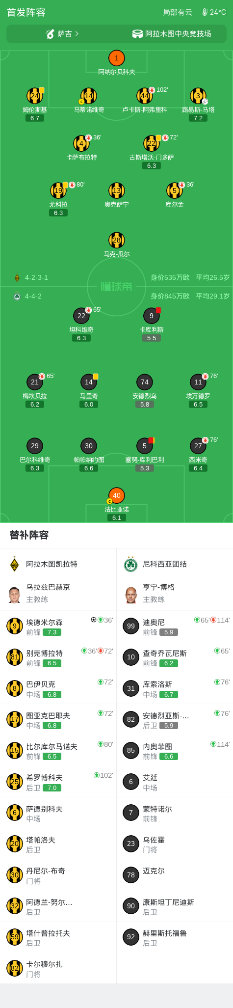 阿拉木图凯拉特1-0尼科西亚团结,埃德米尔森制胜球