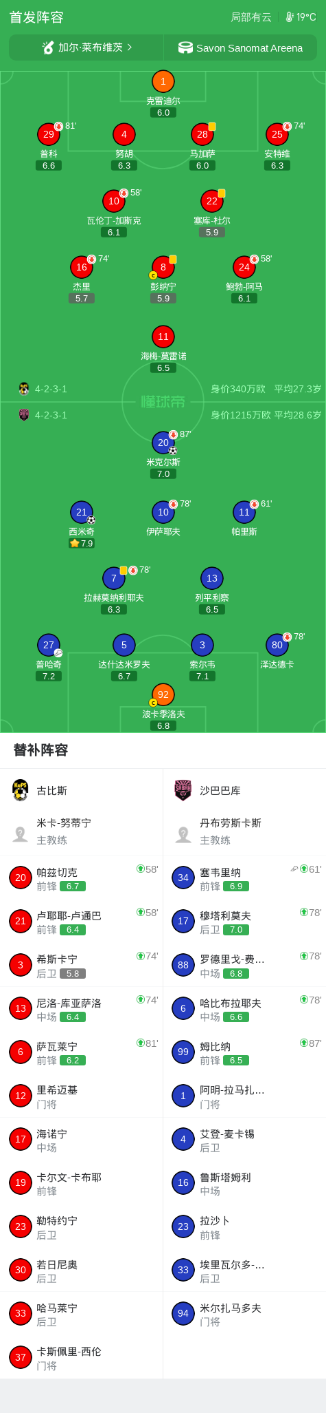 沙巴巴以2-0战胜古比斯，西米奇和米克尔斯各入一球