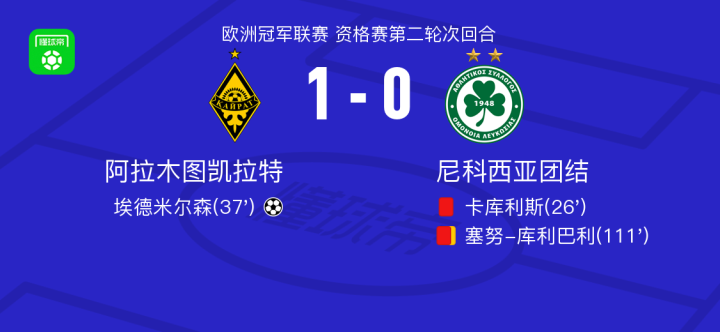阿拉木图凯拉特1-0尼科西亚团结,埃德米尔森制胜球