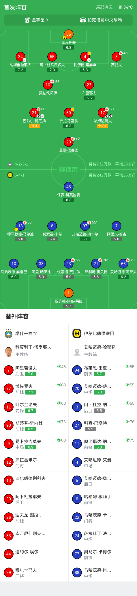 塔什干棉农3-0大胜伊尔比德侯赛因,哈姆达莫夫两球,巴沙尔-博尼扬1射1传